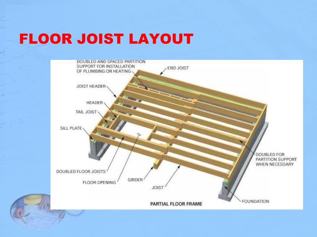 Ontario Building Code Floor Joist Spacing Railing Design