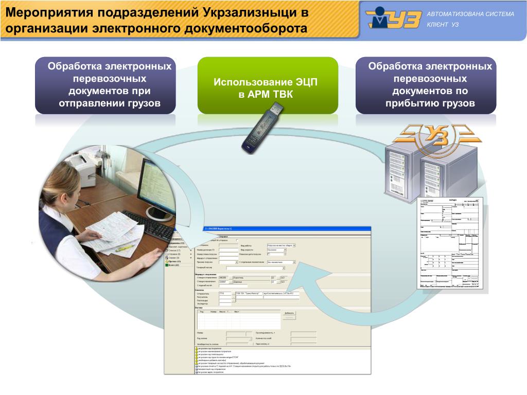 Сэд мгу. `Ktrnhjyysq документооборот. Электронный документ.