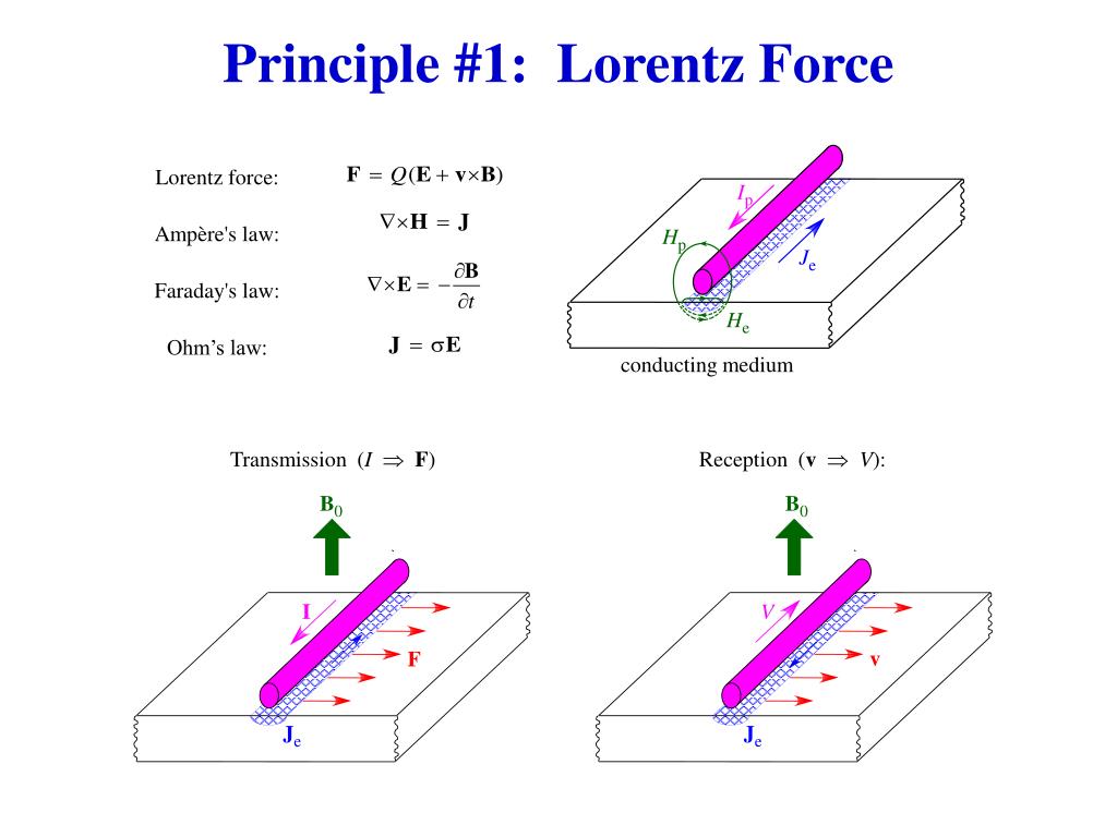 PPT 7 Electromagnetic Acoustic Transducers EMATs PowerPoint 
