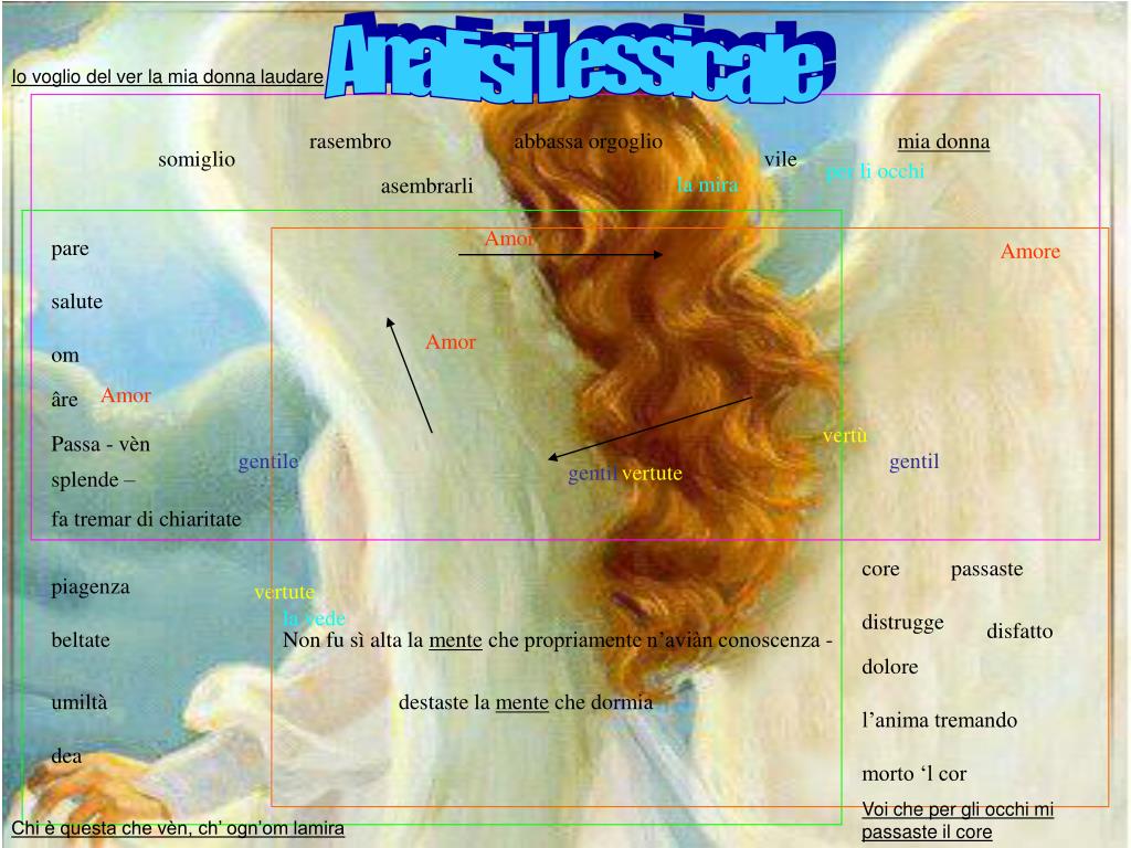 analisi