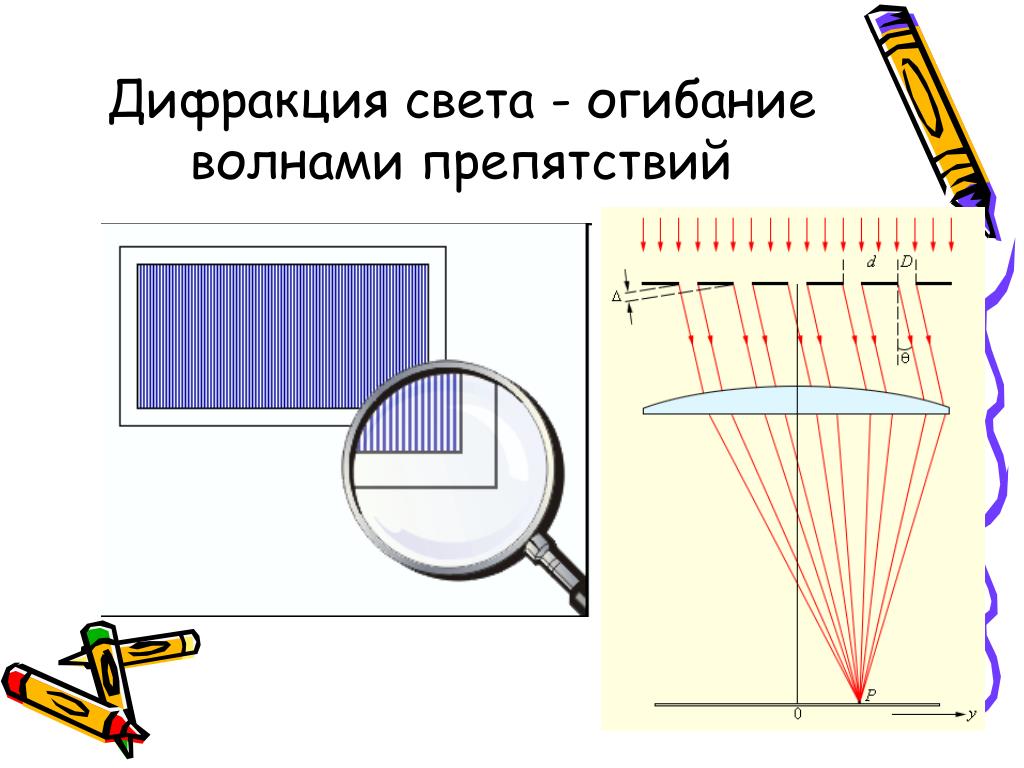 Дифракция в нашей жизни проект по физике