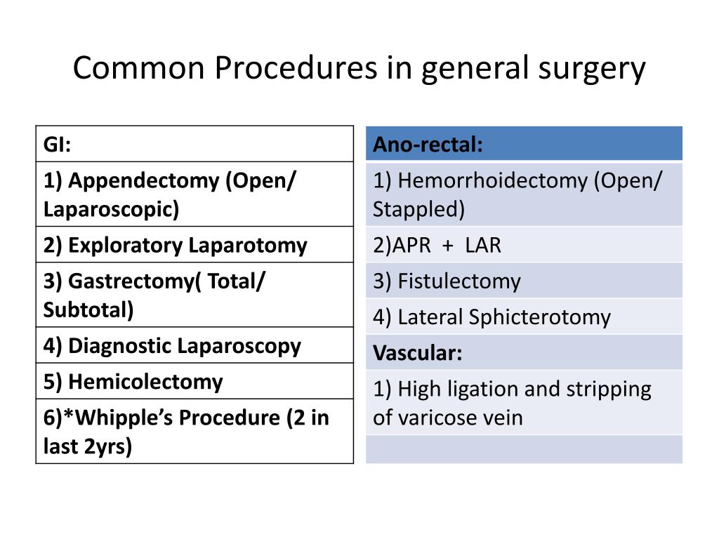 PPT Department Of Surgery PowerPoint Presentation, free download ID6762018