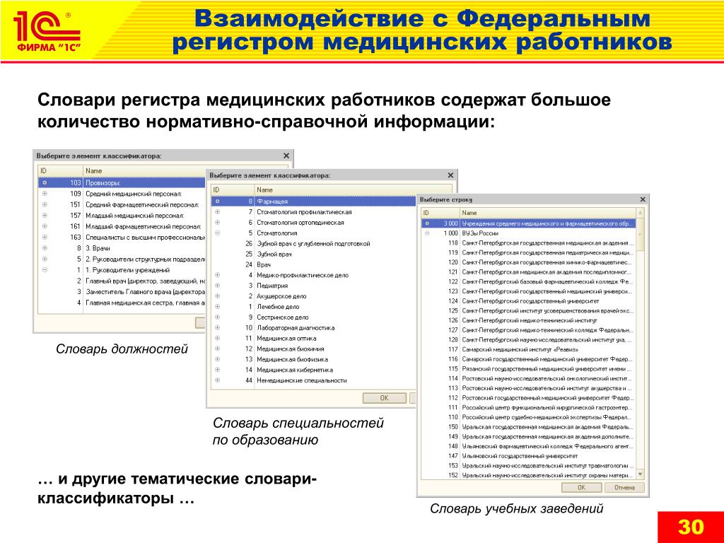 Регистр медицинских работников. Федеральный реестр медработников. Единый реестр медицинских работников. ФРМР федеральный регистр.