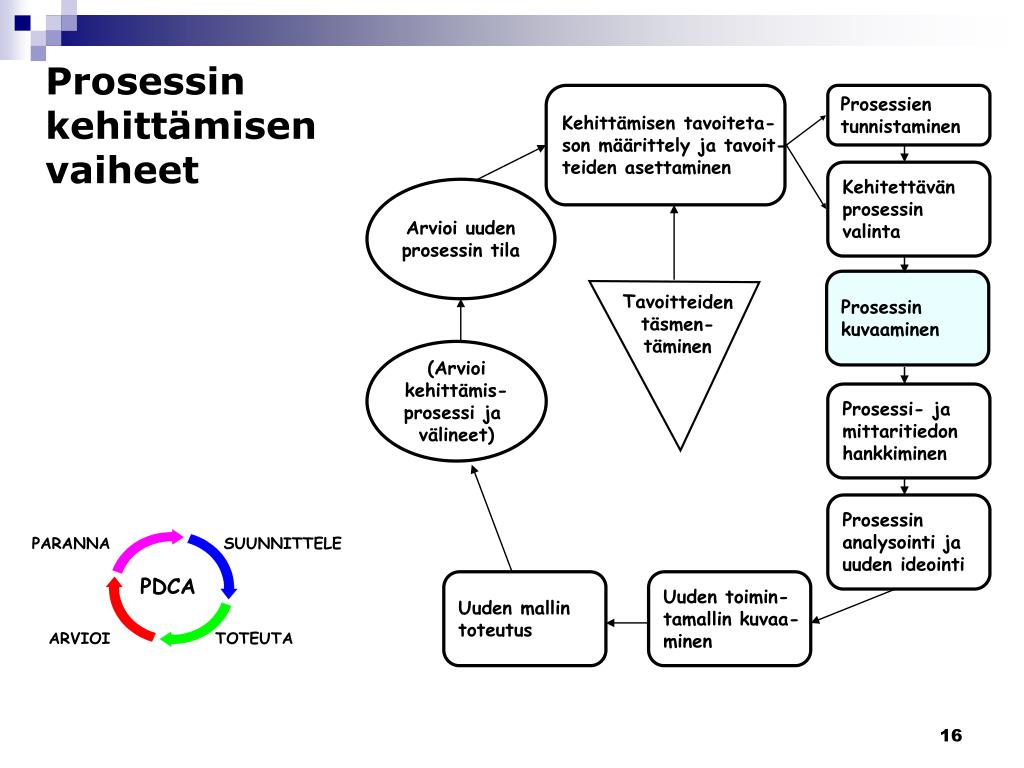 ppt-laadunhalllinta-prosessien-ohjaus-ja-mittaus-powerpoint