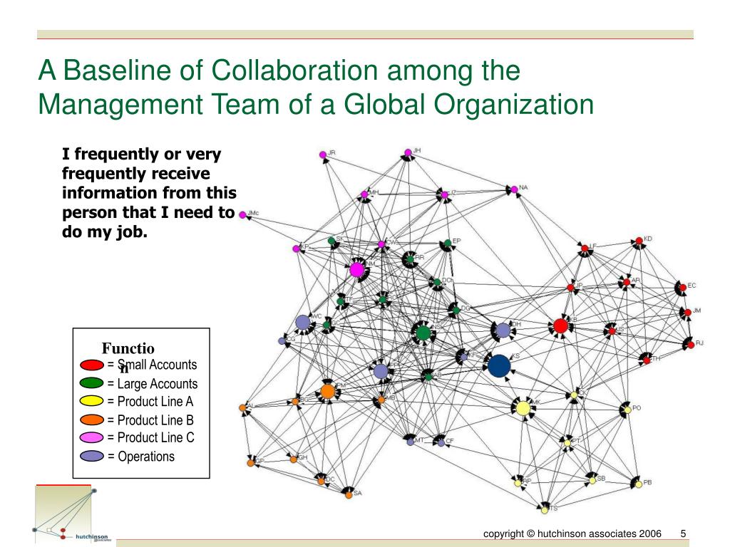 Анализ сети в организации
