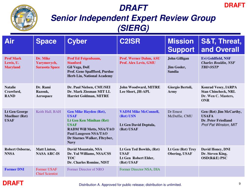 PPT Cyber Vision 2025 Air Force Cyber S&T Vision PowerPoint
