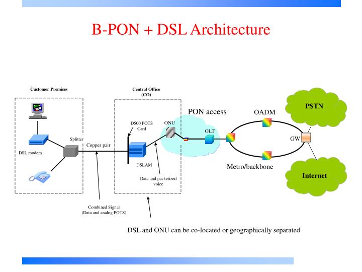 PPT - Architectures and Alternatives for Broadband Access Networks ...