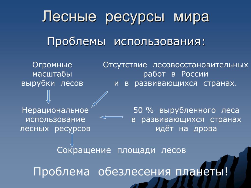 Проблемы рационального использования ресурсов мирового. Проблемы лесных ресурсов. Нерациональное лесных ресурсов. Лесные ресурсы проблемы.