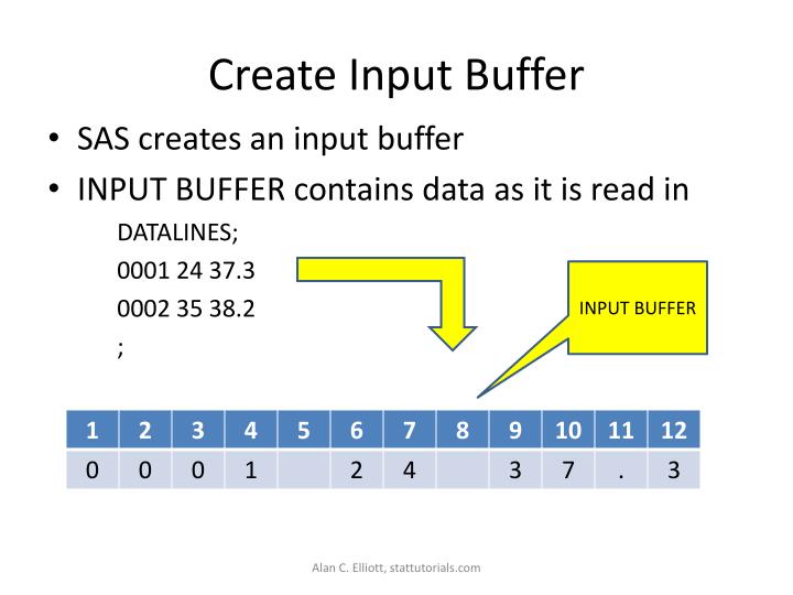PPT Understanding SAS Data Step Processing PowerPoint Presentation