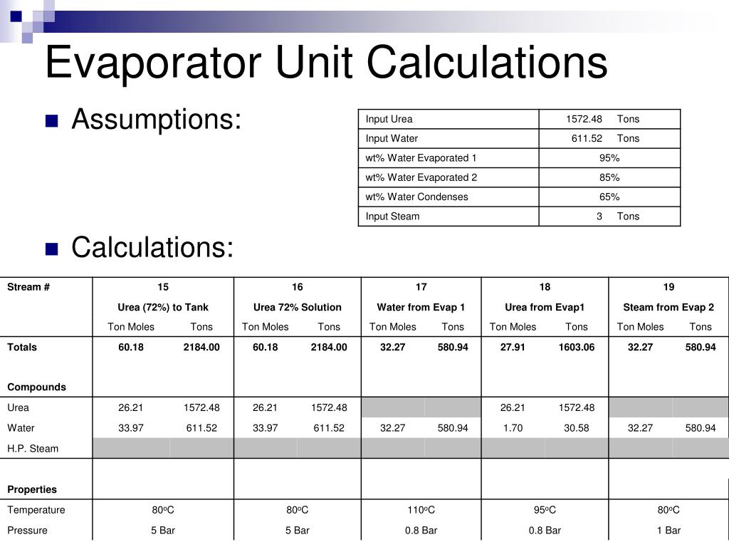 PPT Production of Prilled Urea PowerPoint Presentation, free download