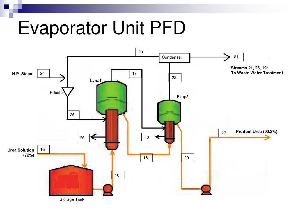 Что такое pfd схема