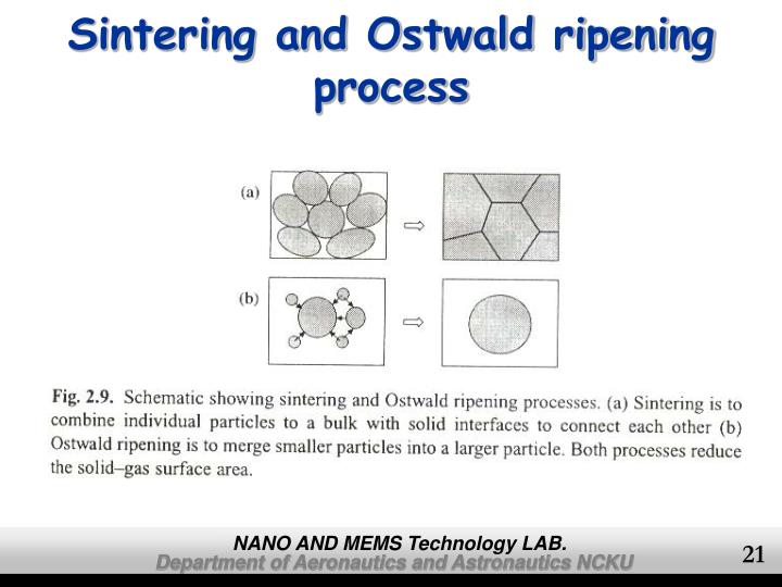PPT - Nanostructures & Nanomaterials by Synthesis, Properties and ...