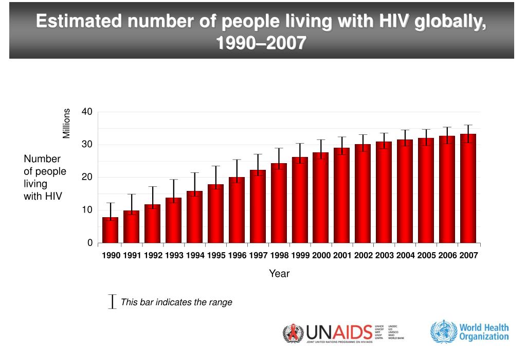 PPT - Estimated number of people living with HIV globally, 1990–2007 ...
