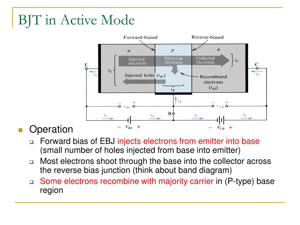 transistor active region transistor active region