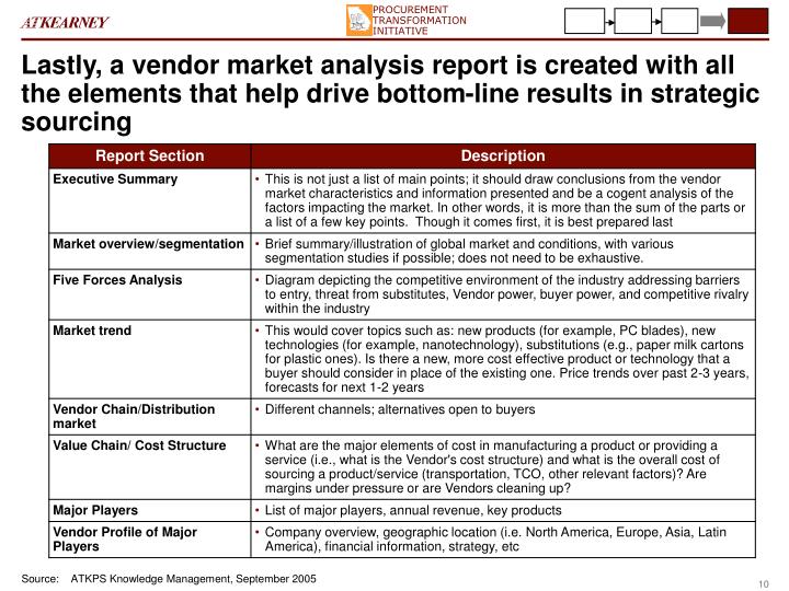 Overview Of Strategic Sourcing Initiative Management Essay Term Overview Of Strategic Sourcing Initiative Management Essay Sourcing Grafting Knowledge Management And Organizational Family Business Essay also Essays About Health General English Essays