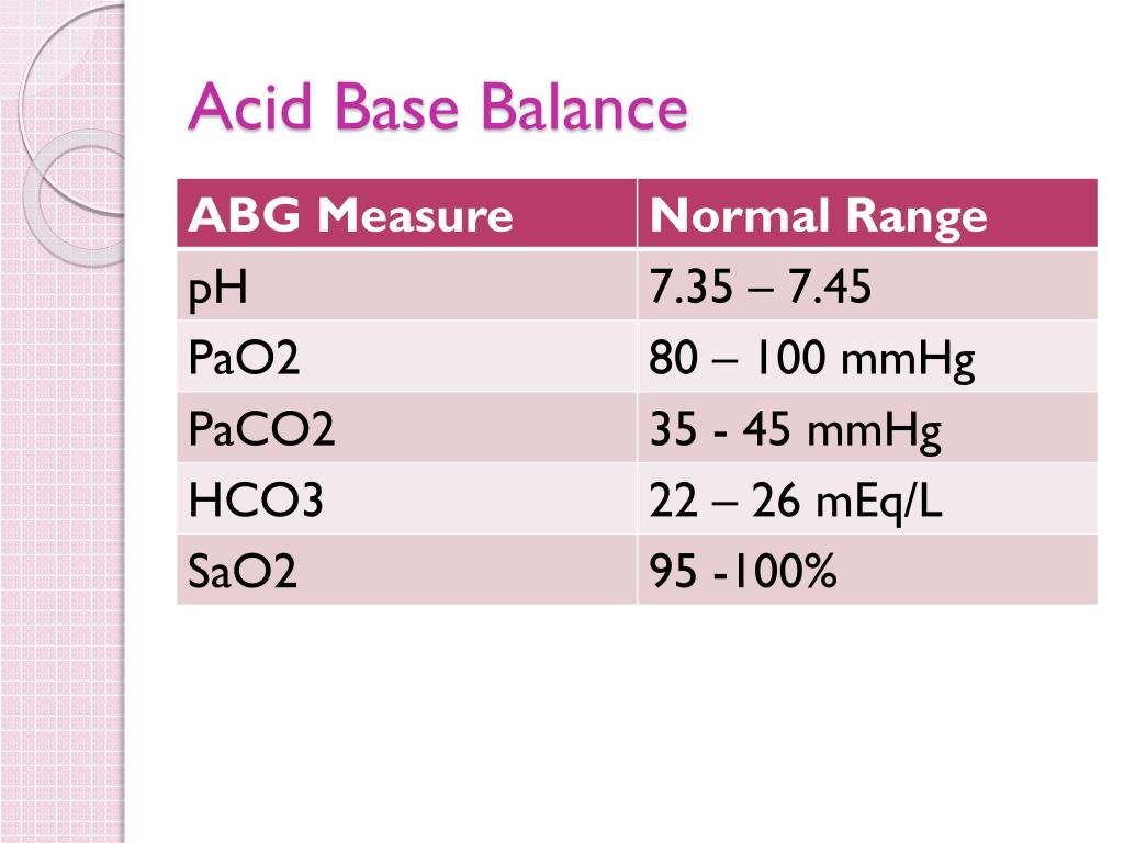 Acid base calculator