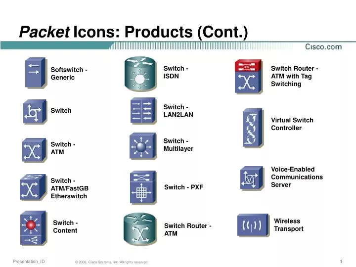 ppt packet icons products