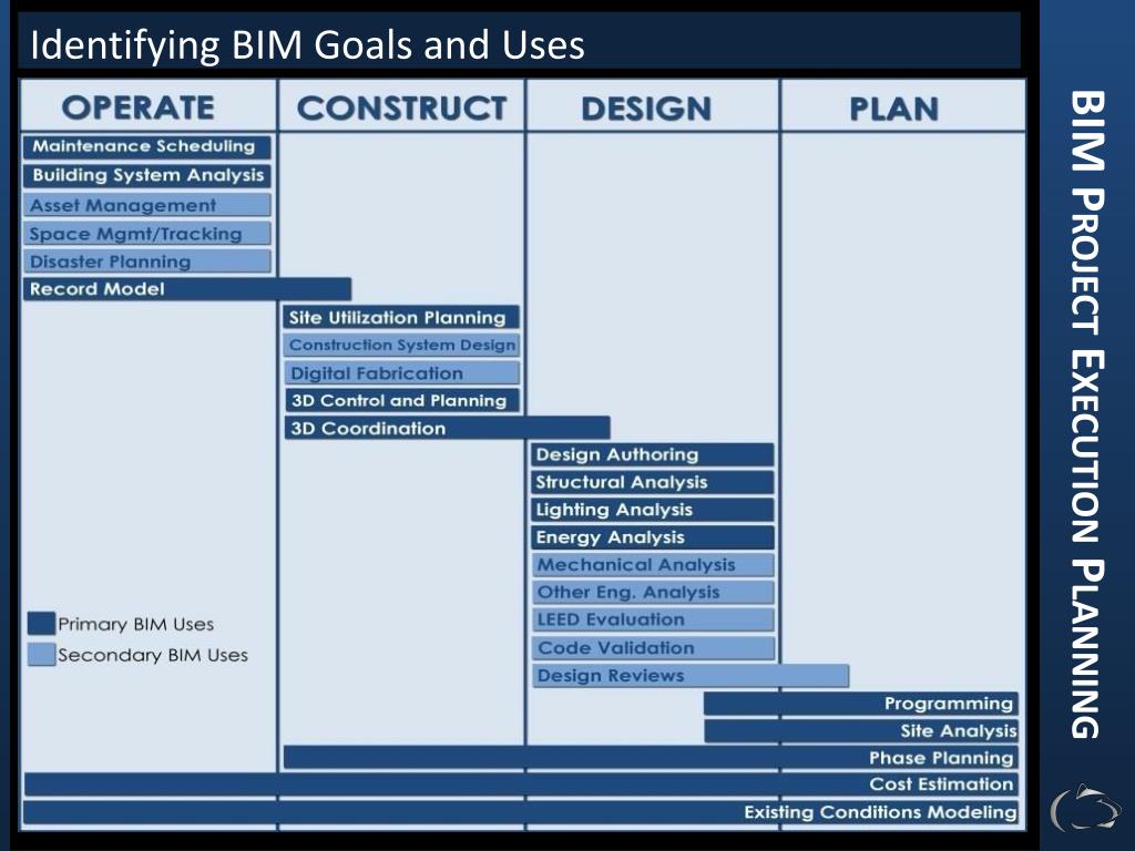 Plan guide. BIM uses. Penn State BIM uses. Penn State University BIM uses. Потенциальные BIM uses.