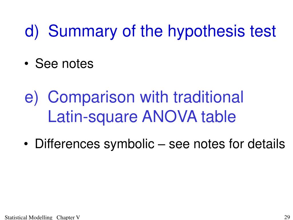 hypothesis latin origin