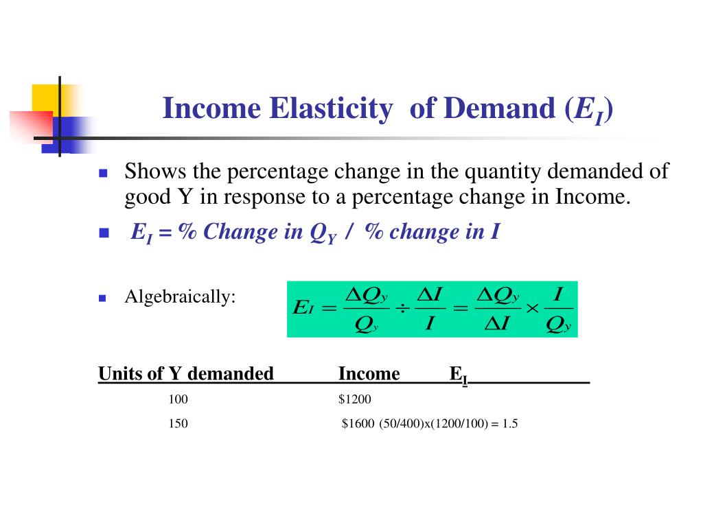 PPT - Lecture 5: Elasticity of Demand and Supply PowerPoint ...