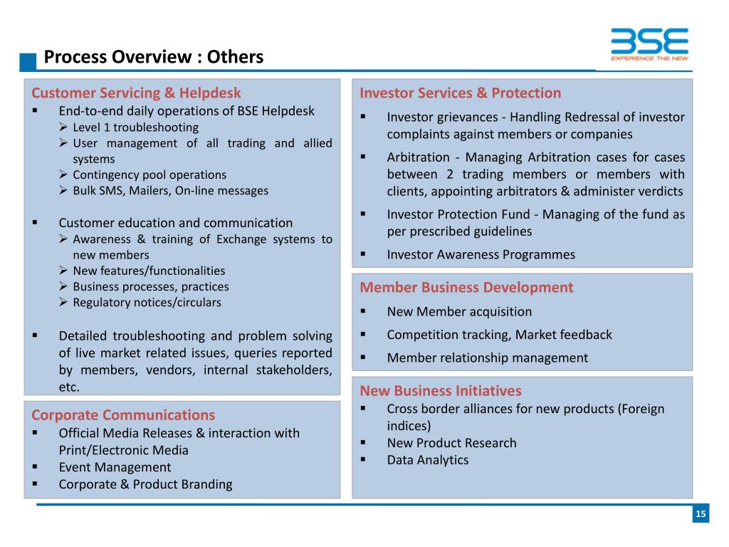Ppt Operations Processes At The Exchanges In India Powerpoint
