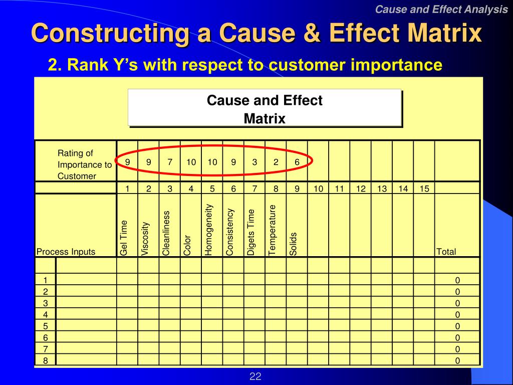 Cause And Effect Matrix Fire Alarm Cause And Effect Testing WXSPZZ