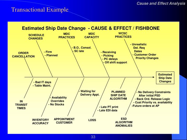 cause and effect analysis cause and effect analysis