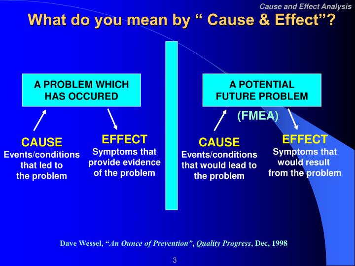cause and effect analysis cause and effect analysis