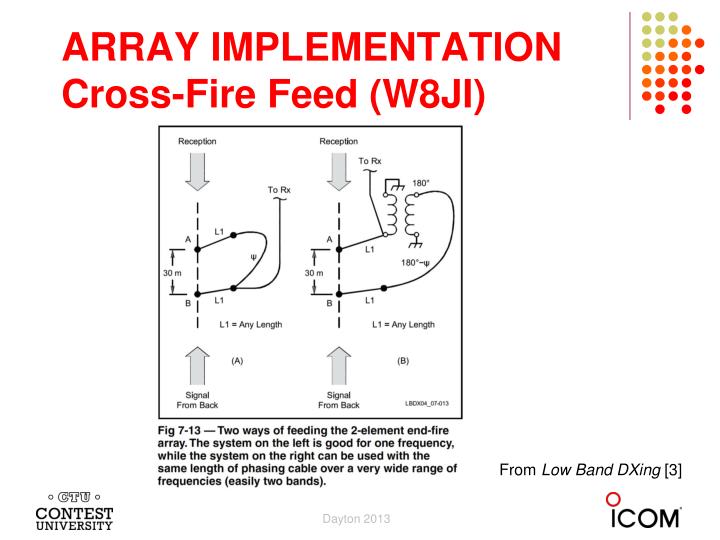 PPT - K9AY Loop Arrays for Low Band Contesting PowerPoint Presentation ...