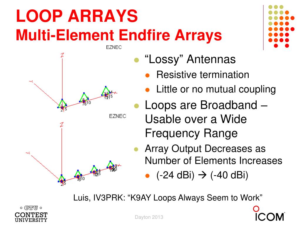PPT - K9AY Loop Arrays for Low Band Contesting PowerPoint Presentation ...