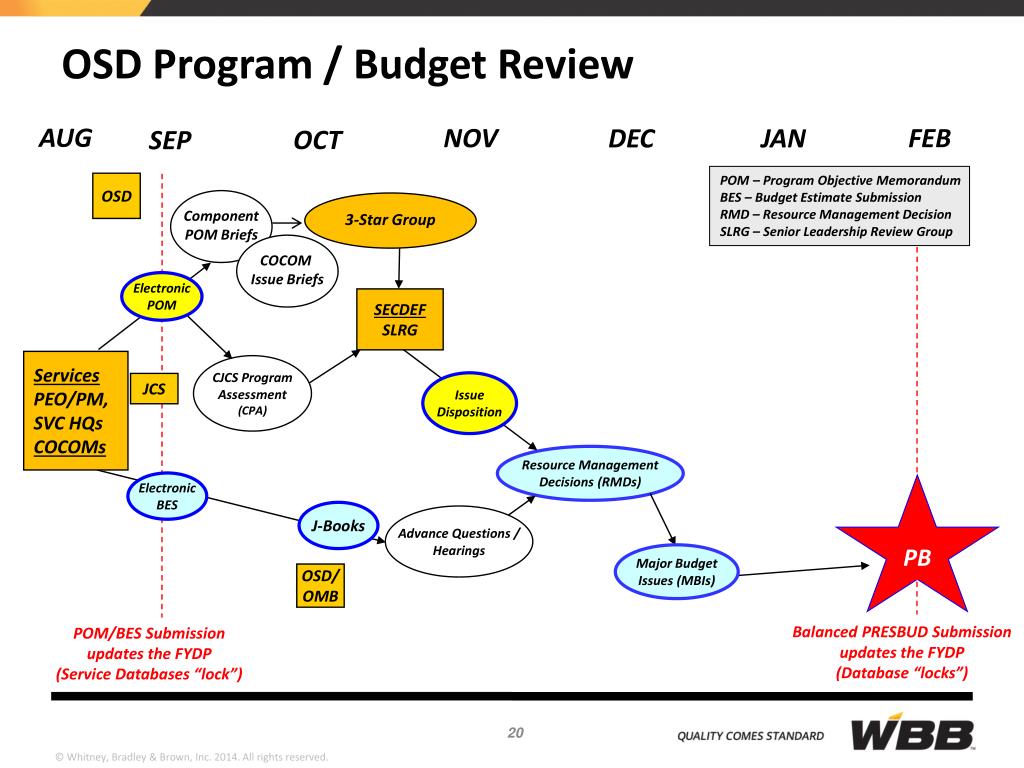 PPT PPBE and Congress PowerPoint Presentation, free download ID6766773