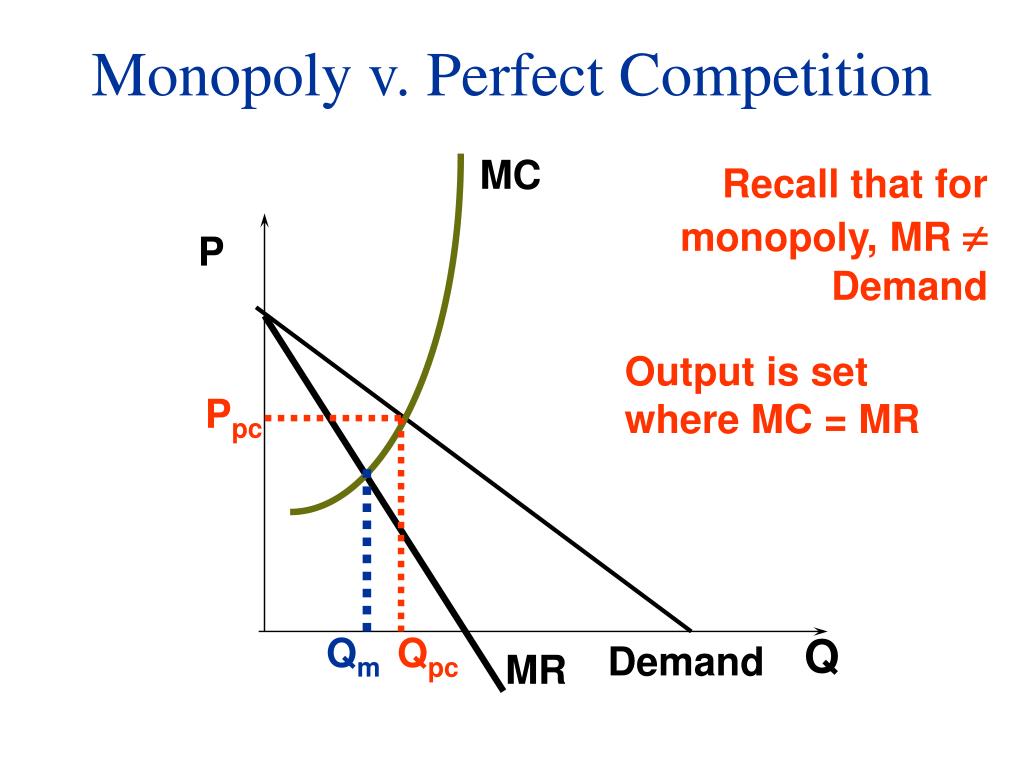 monopoly vs perfect competition