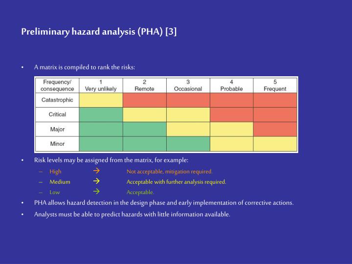 PPT - Quality Risk Management Methodology PowerPoint Presentation - ID ...