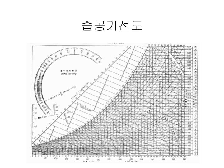 PPT - 가열 , 건조설비 PowerPoint Presentation - ID:6767925
