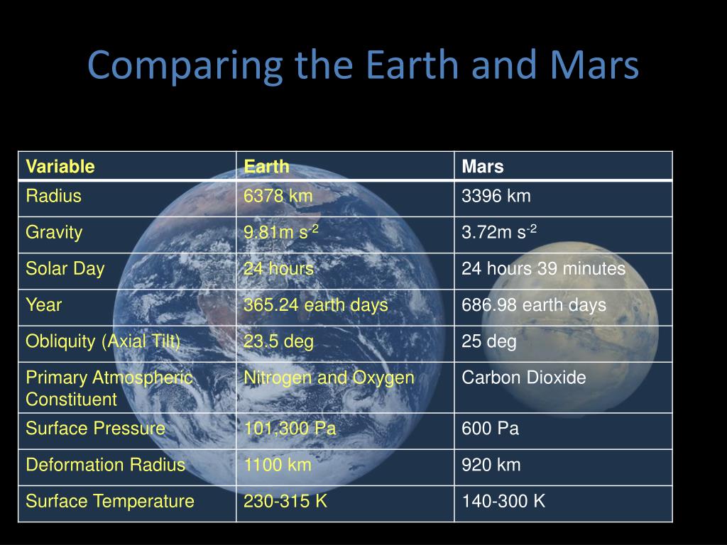 PPT Insights from Mars and Earth for Predictability and Ensemble