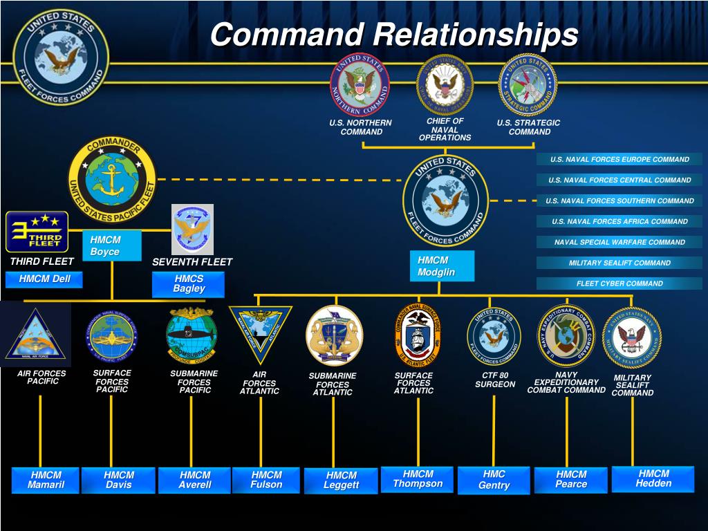 PPT - U. S. Fleet Forces Command Fleet Medical Master Chief PowerPoint ...