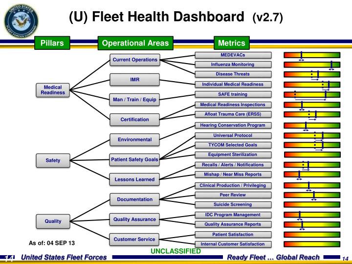 ppt u s fleet forces command fleet medical master customer satisfaction survey ppt