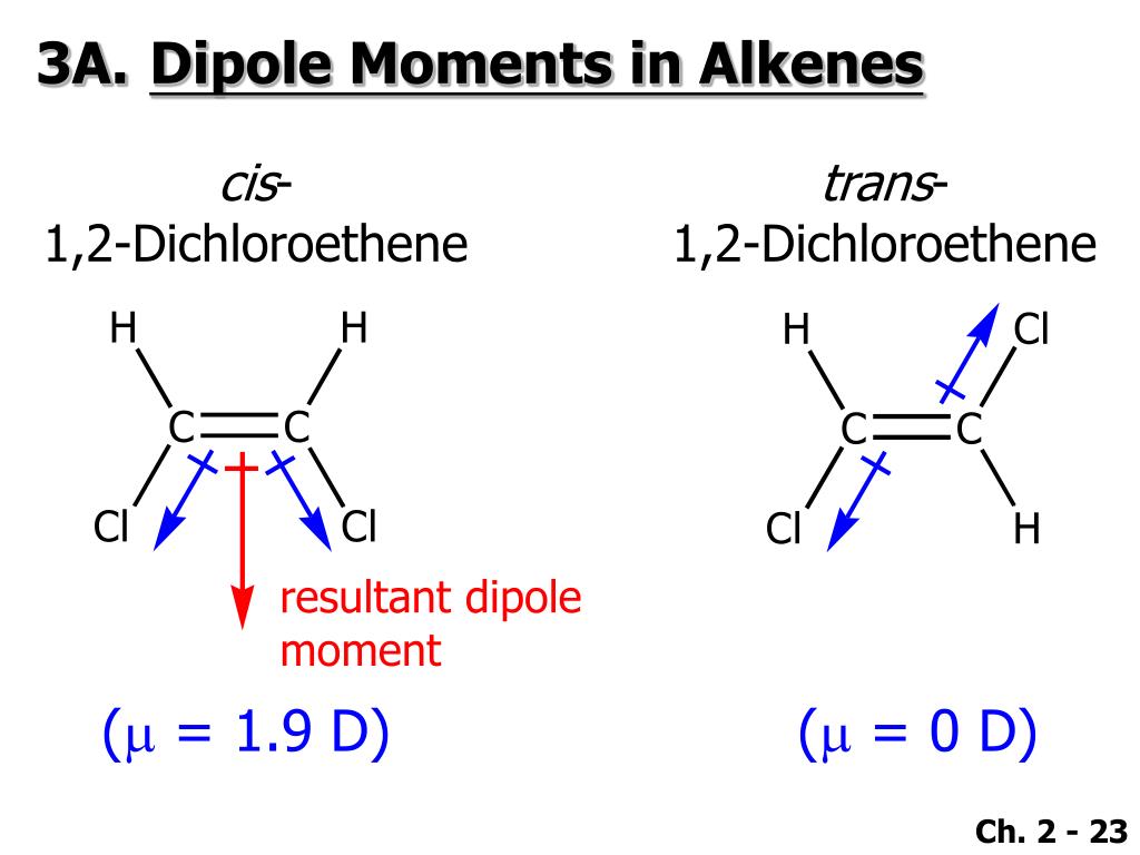 ccl4 dipole moment