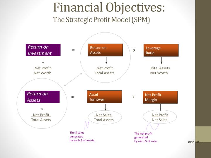 financial and strategic objectives of avon Start studying gba 490 test 1 learn vocabulary, terms, and more with d selecting a set of stretch financial and strategic objectives for a particular line of. financial and strategic objectives of avon Start studying gba 490 test 1 learn vocabulary, terms, and more with d selecting a set of stretch financial and strategic objectives for a particular line of.