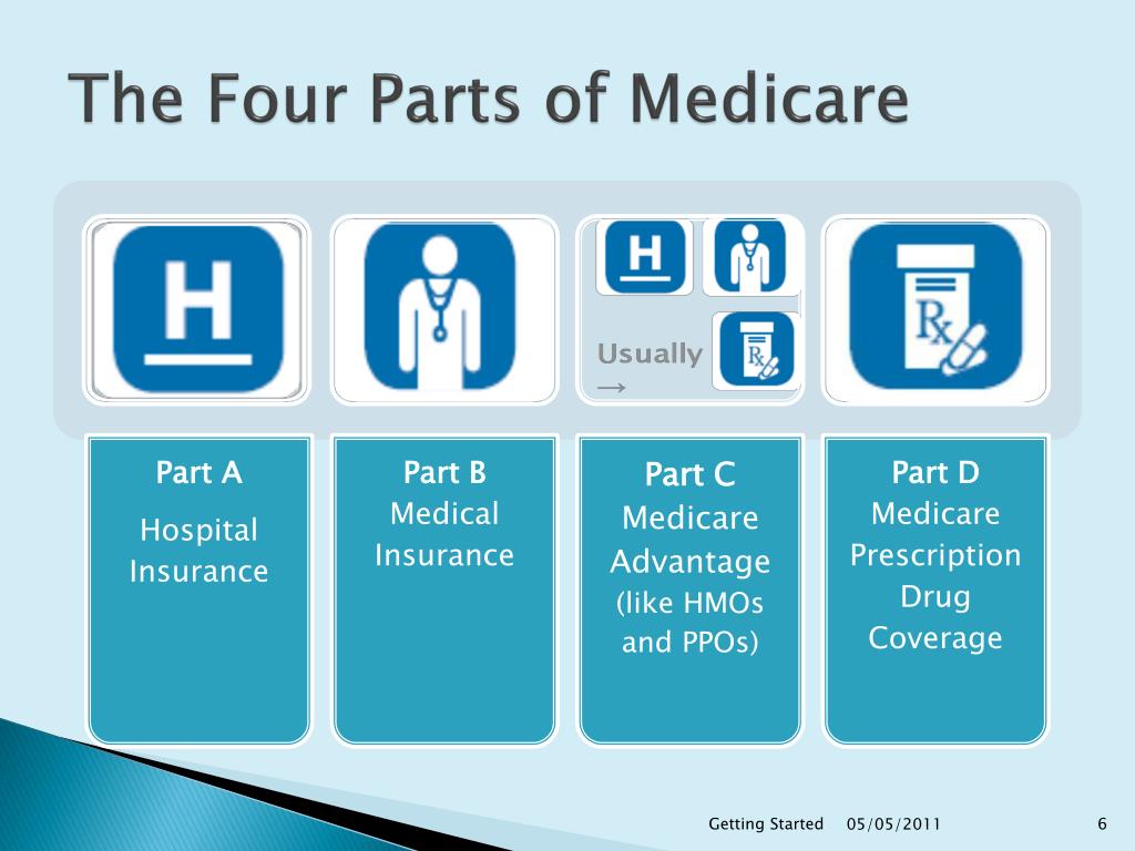 PPT - Medicare PowerPoint Presentation, free download - ID:6769273