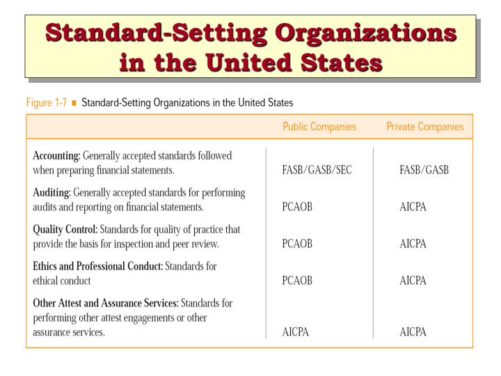 financial auditing in firms in united states Global auditing and accounting confusion they probably would consider it irrelevant for statements that will likely remain in the united states such a . financial auditing in firms in united states Global auditing and accounting confusion they probably would consider it irrelevant for statements that will likely remain in the united states such a .