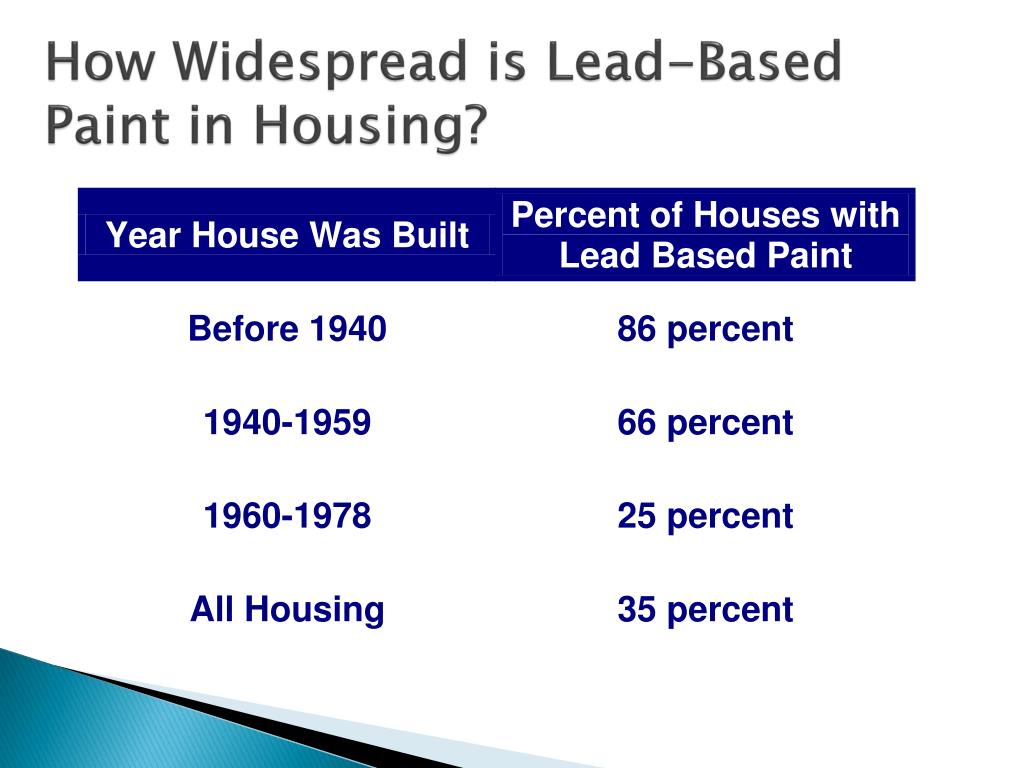 PPT Complying with the EPA Lead Safety Renovation, Repair and