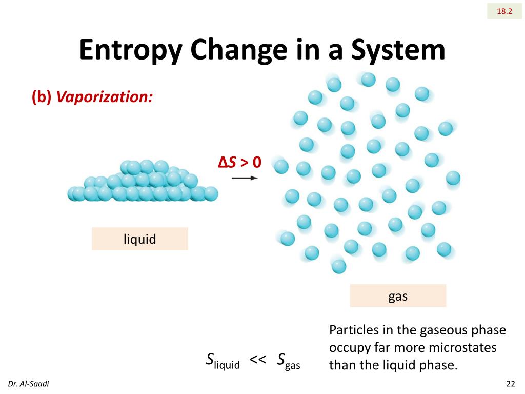 change in entropy