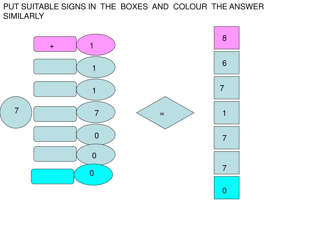 PPT - DIVISION AS SHARING PowerPoint Presentation, free download - ID ...