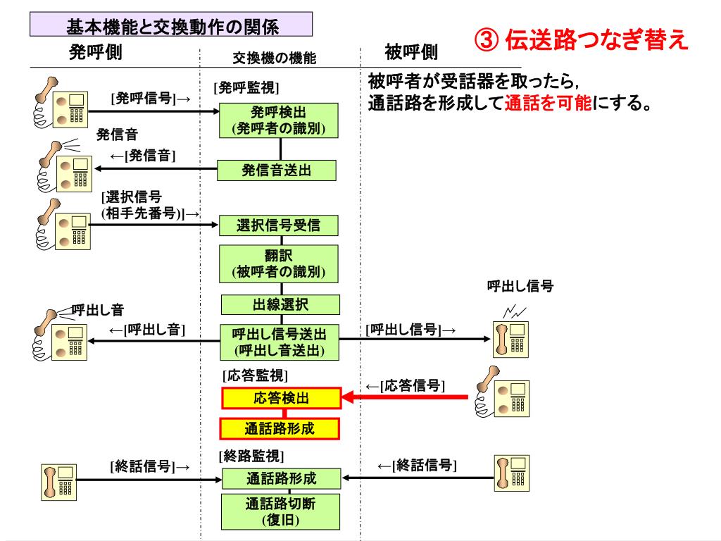 着呼側NS利用者