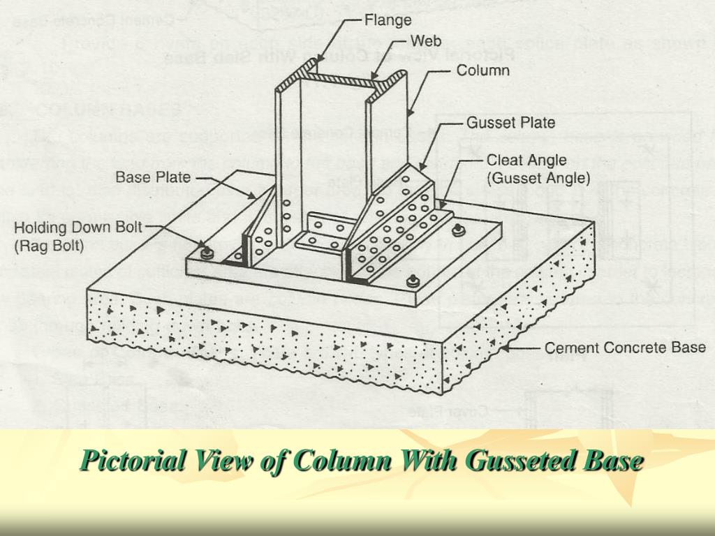 Column definition. Column Base. Gusset Plate. Steel Base Plate for column. Base Plate connection.