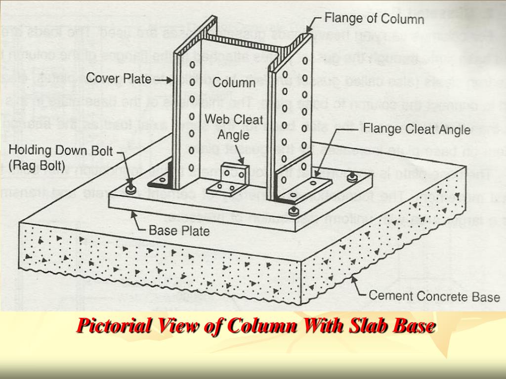 Sound footing. Base Plate Thickness finding. Parts of column. Steel Base Plate for column. Gusset Plate column.