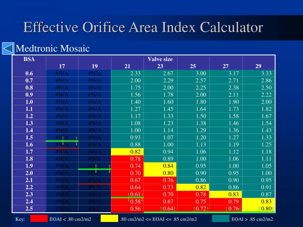 Effective Orifice Area Index Calculator.