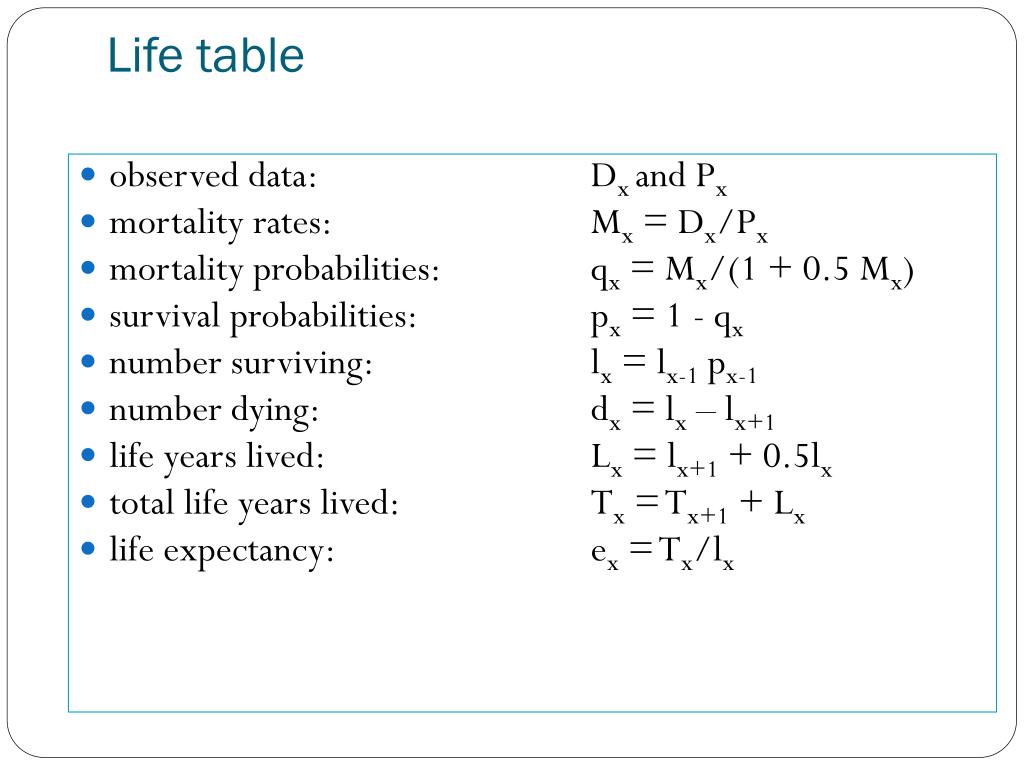Life Table Analysis System Pictures life-table-analysis-system-pictures