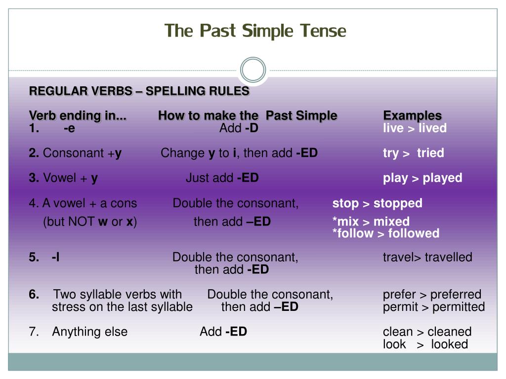 Pat simple. Паст Симпл. Паст Симпл правило. Паст Симпл таблица. Past simple Regular verbs правило.